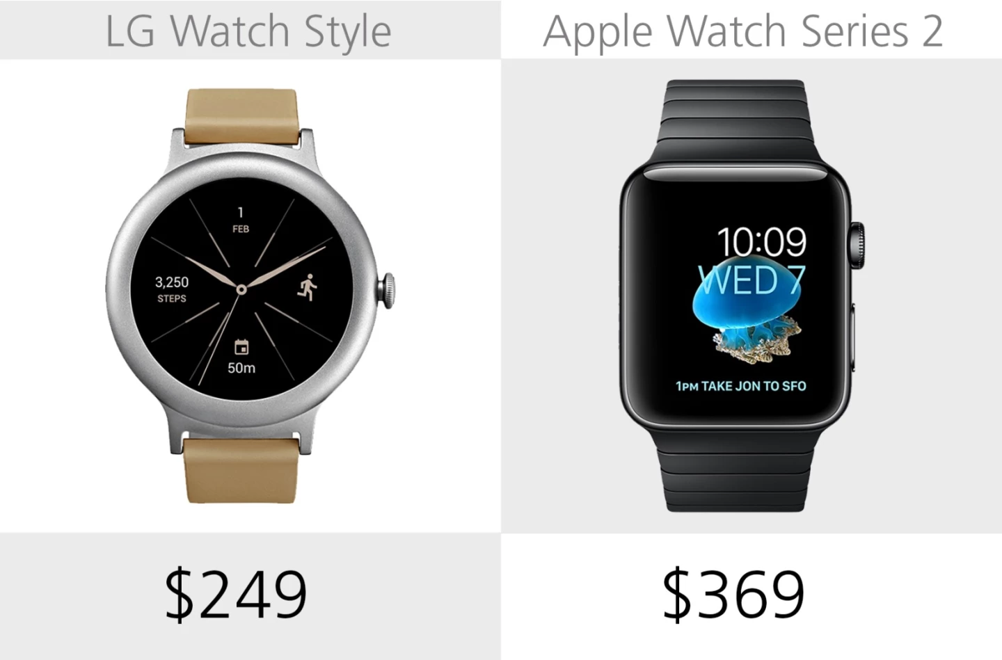 Starting price