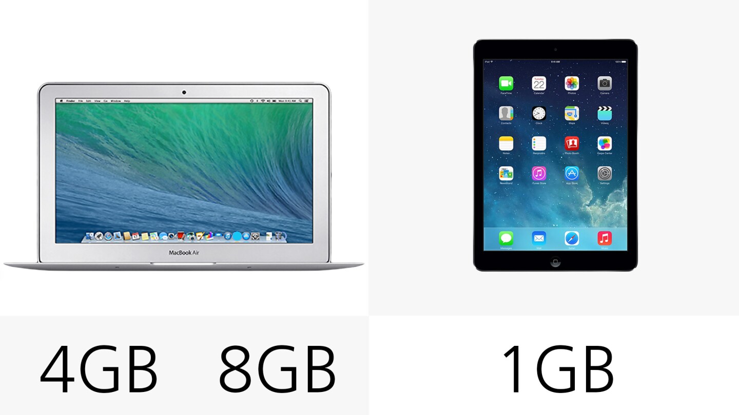 RAM in both devices