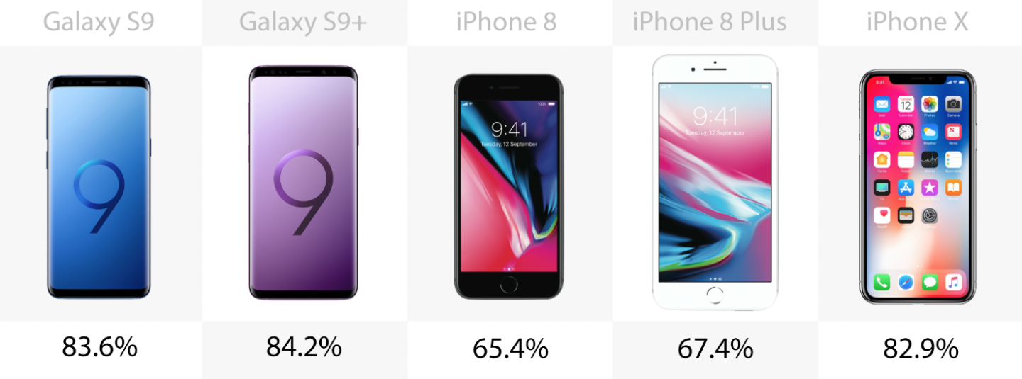 Screen-to-body ratio