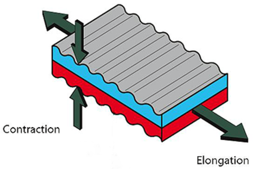 PolyPower material reacts to electricity