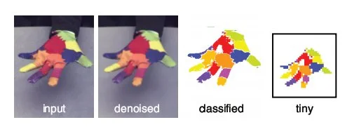 The conversion of a video image into a 40 x 40 tiny image