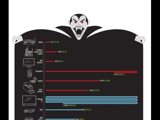 Vampire Energy