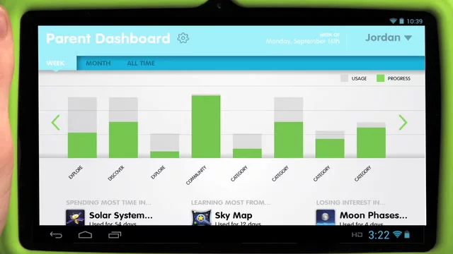 Learning stats can be compared with others in the same age group