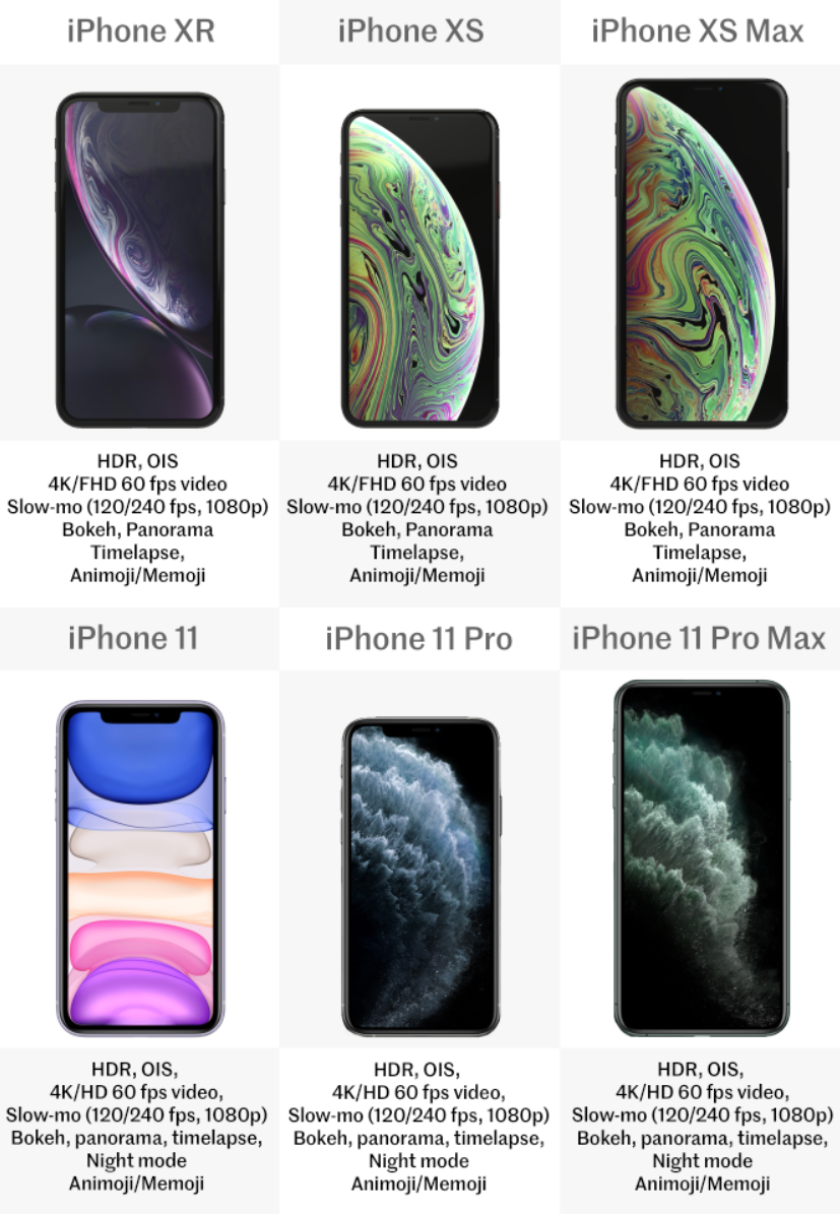 Comparing iPhone 11/Pro/Pro Max vs. iPhone XR/XS/XS Max