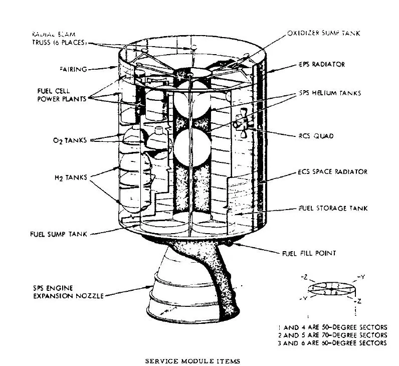 Service Module cutaway (Image: NASA)