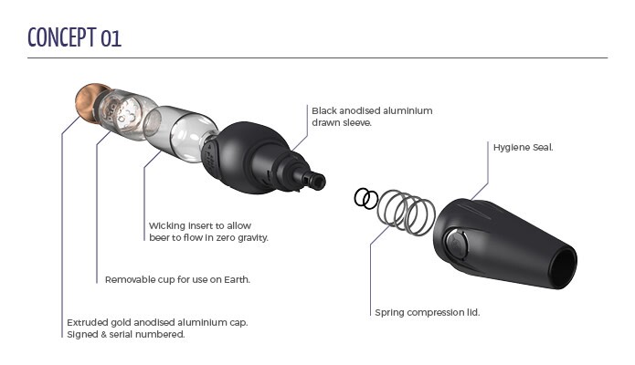 Diagram of a prototype
