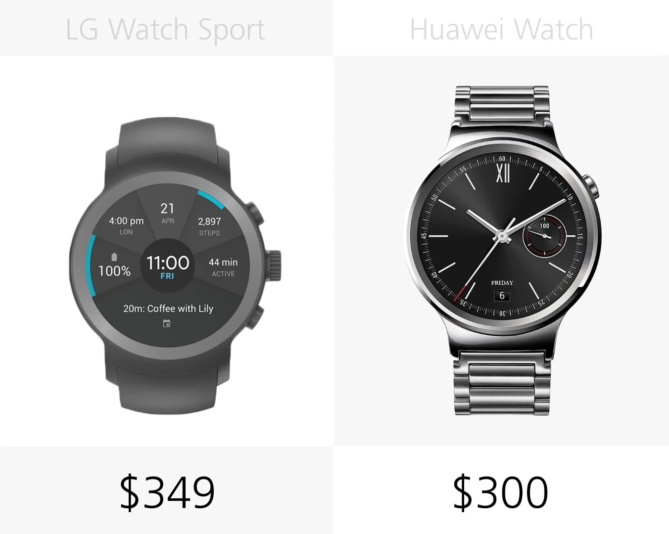 Starting price (full retail)