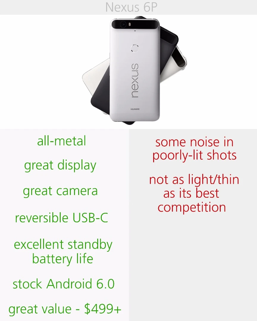 Pros and cons for the Google/Huawei Nexus 6P
