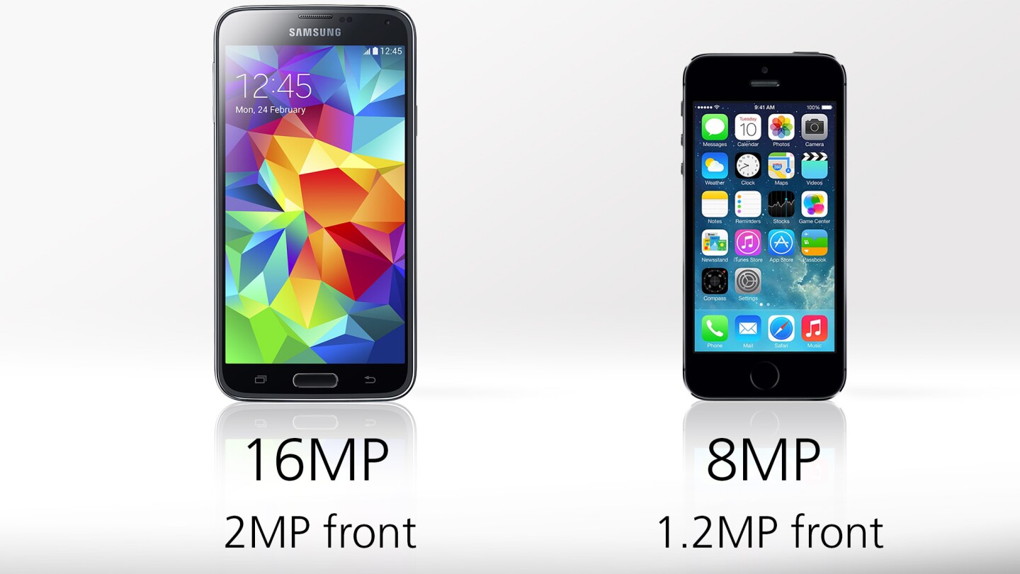 The GS5's camera wins on pixels, but that's far from a guarantee it will produce better pictures