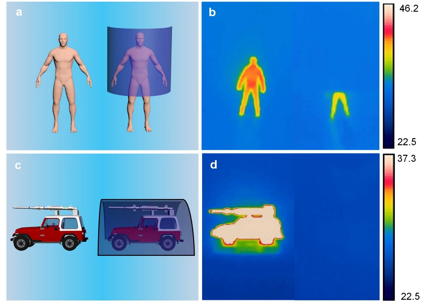 Engineers have developed an ultrathin, lightweight "stealth sheet" that can effectively hide objects and people from infrared sensors