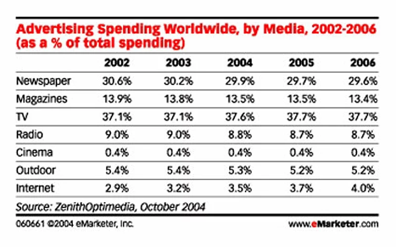 The advertising world in 2004 now seems like ancient history