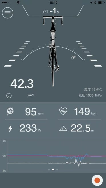 The Oribtrec's sensor data is transmitted by Bluetooth or ANT+ to a third-party cycling computer, or to an iOS/Android app on the user's smartphone