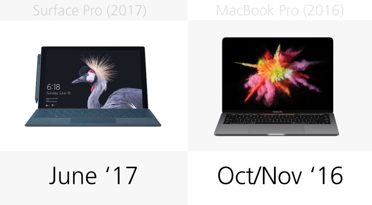 Release date