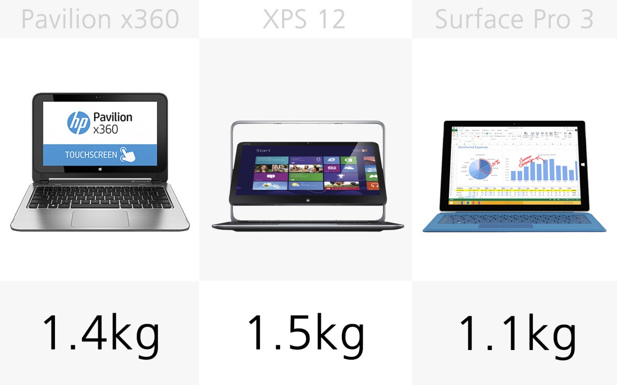 Weight (slide 3)