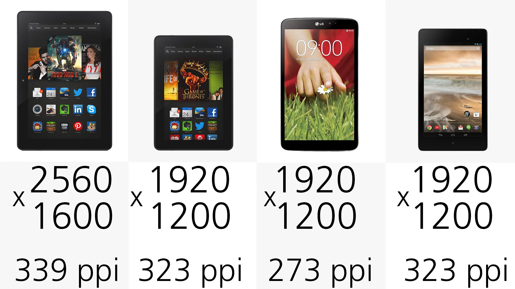 Display resolution (row 2)