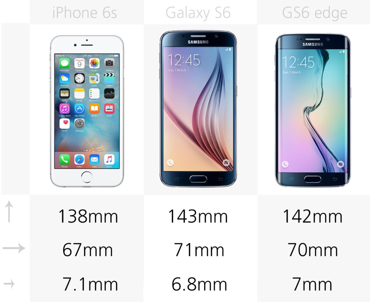 Dimensions