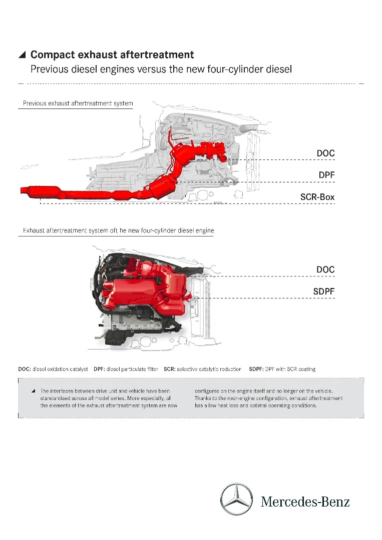 Comparing the exhaust gas aftertreatment system on the current-generation four-cylinder diesel and the new-generation diesel replacing it shows major improvements in design