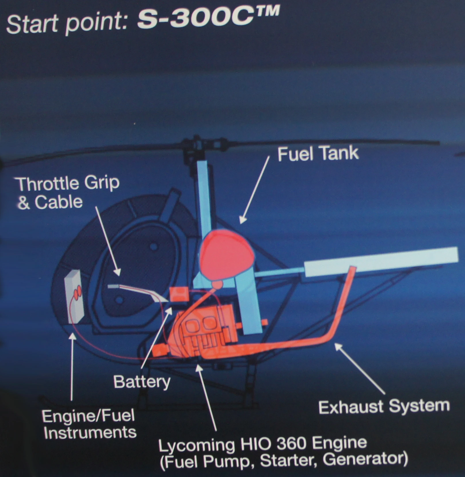 S-300C layout