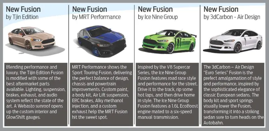 SEMA Fusions