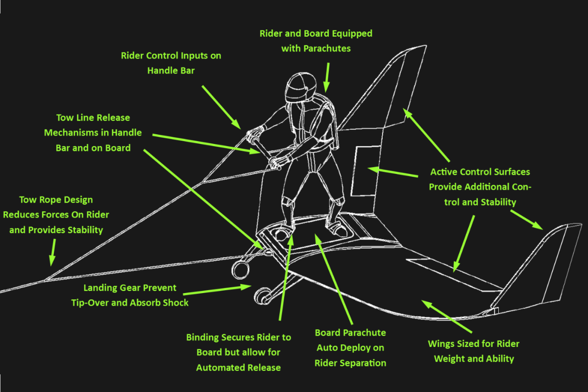 Successful Wind Tunnel Testing Brings Flying Wakeboard Closer To