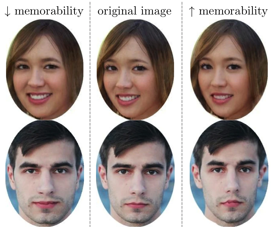 Software developed at MIT subtly alters photos to make faces either more (right) or less (left) memorable (Image: MIT CSAIL)
