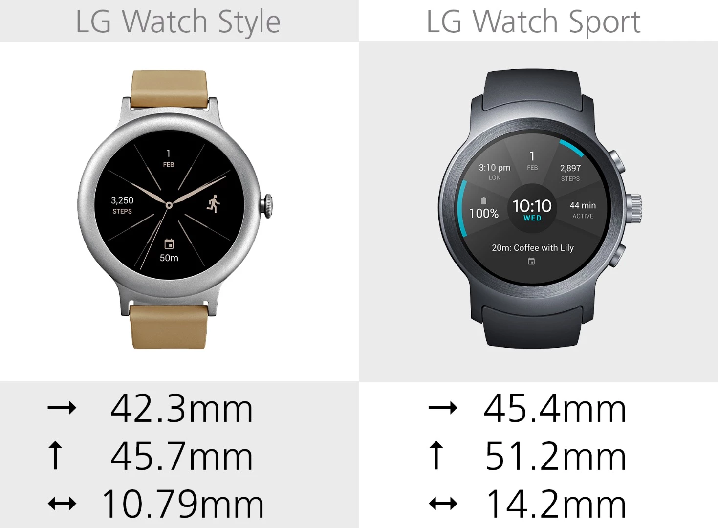 Dimensions (watch face)