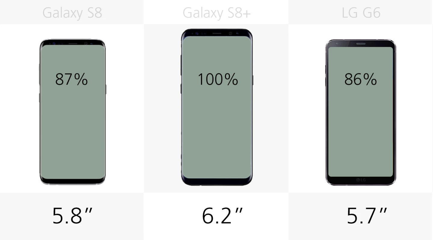 Display size