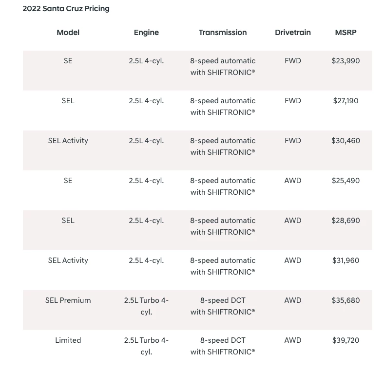 2022 Hyundai Santa Cruz price sheet