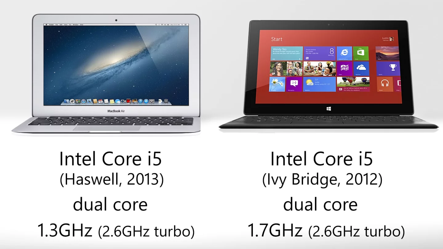 The MacBook's updated Intel processor is the secret to its insane battery life