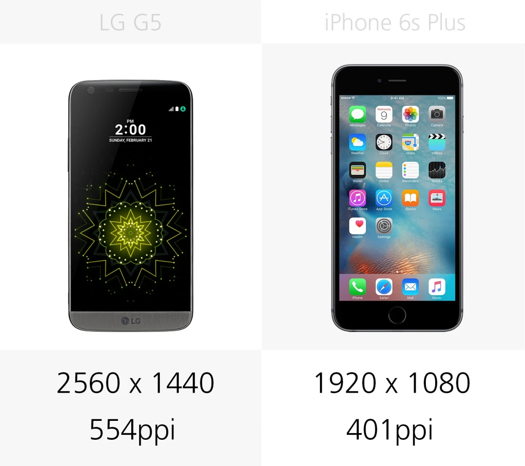 Display resolution