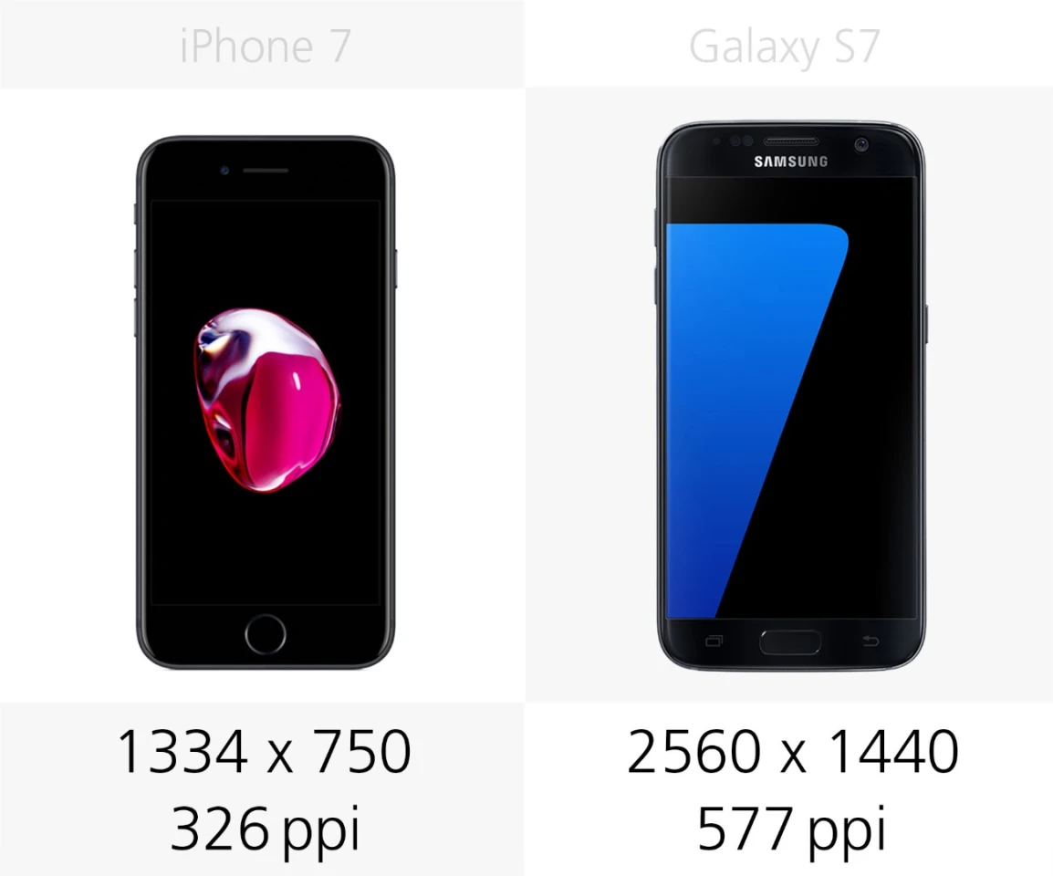 Display resolution