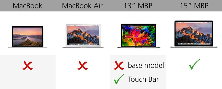 Touch Bar