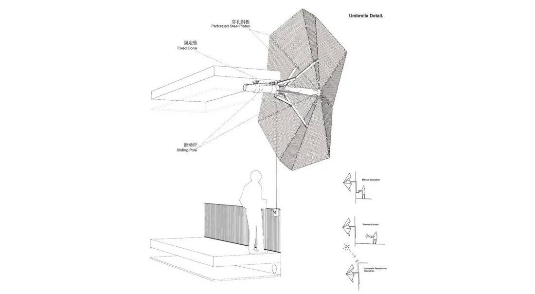 Individuals use a pulley system to operate a central spring loaded joint mechanism to open and close facade umbrellas (Image: 3Gatti)