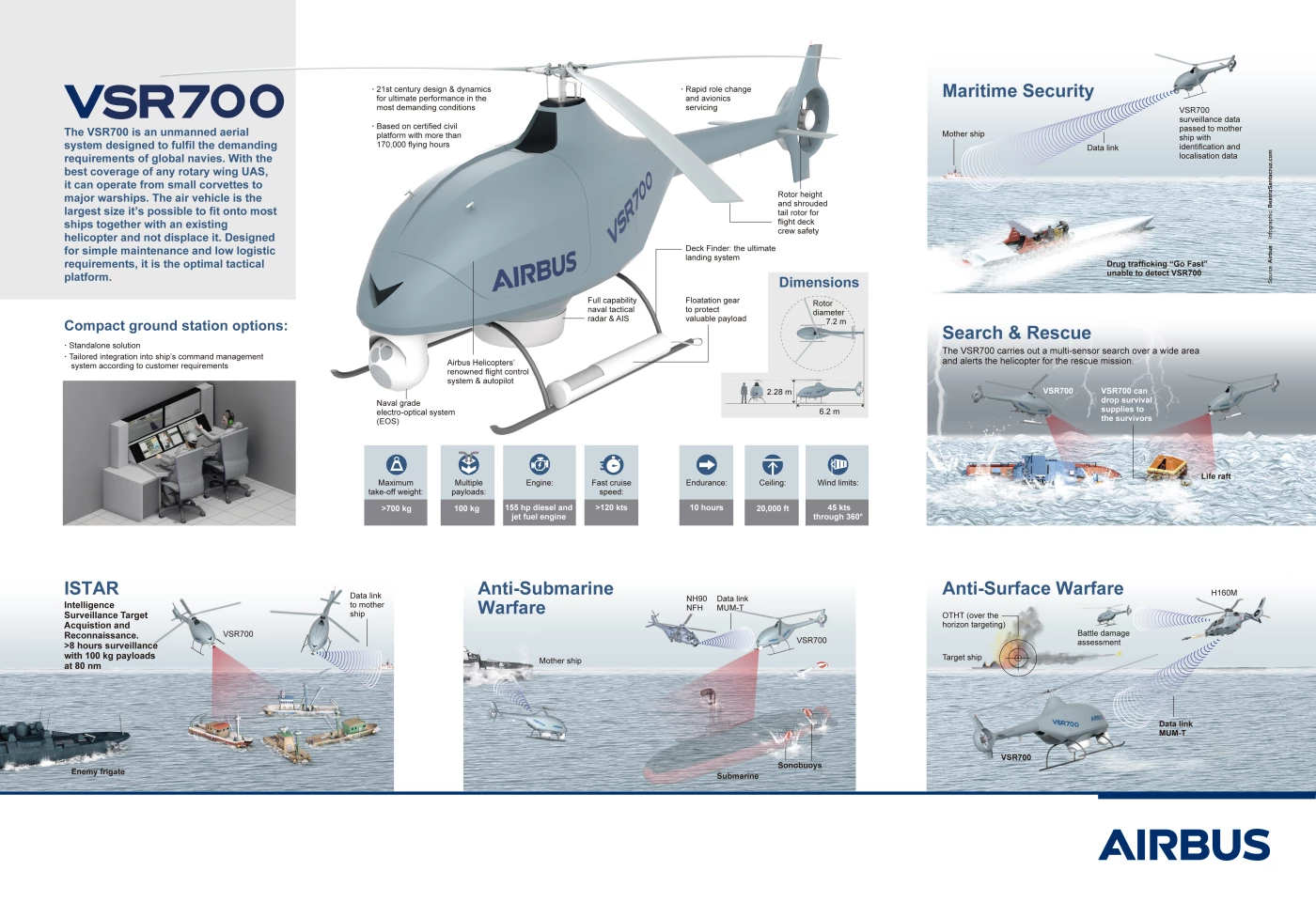 VSR700 infographic