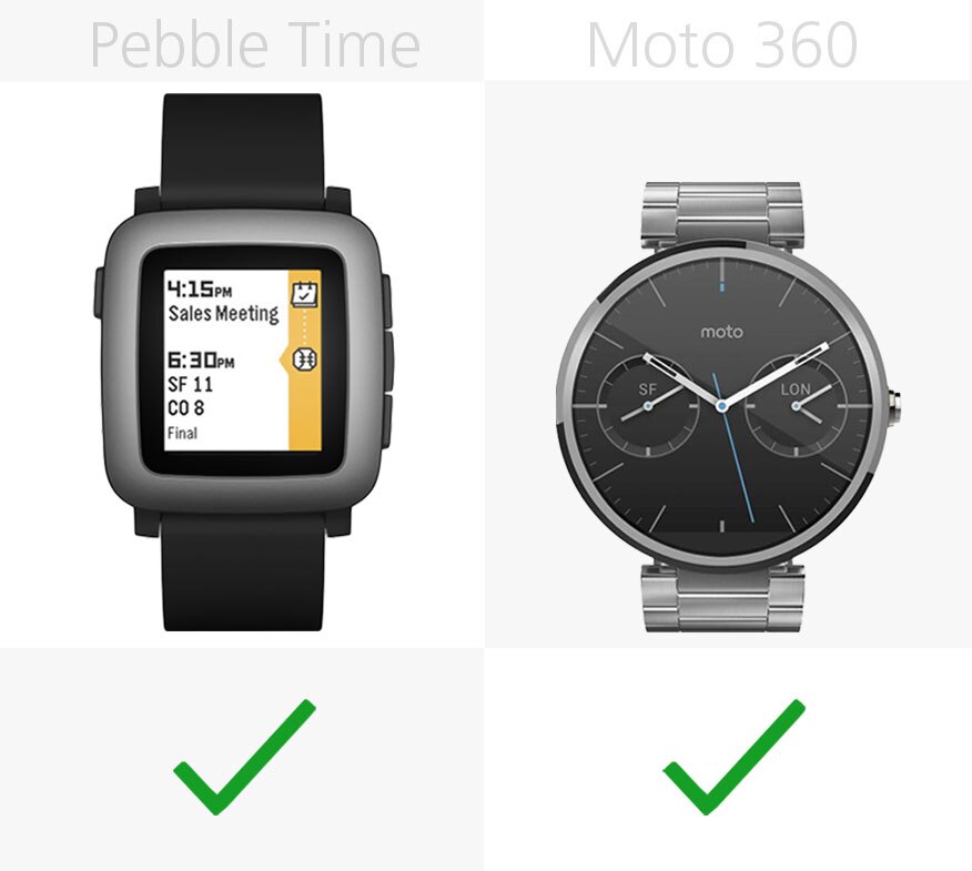 Android compatibility