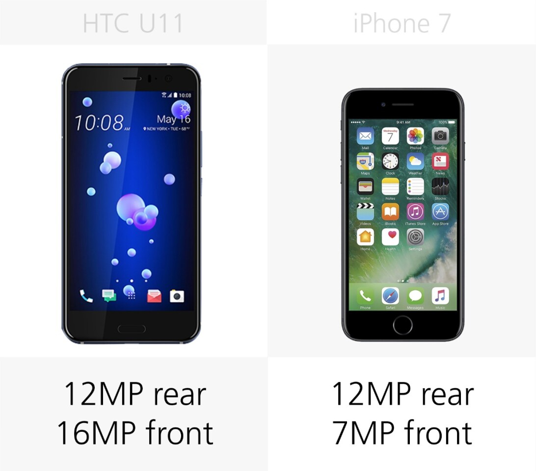 Camera megapixels
