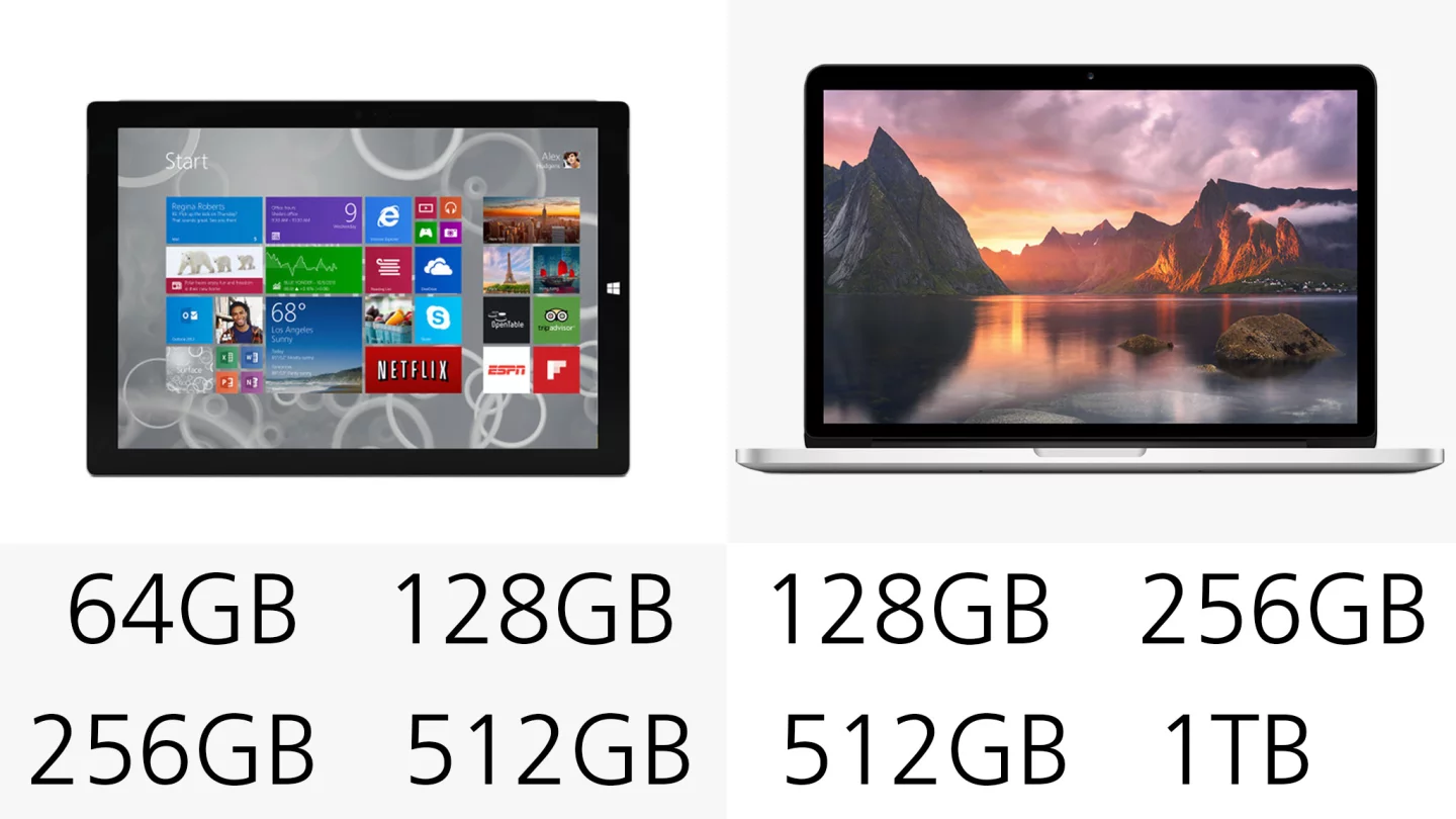 Storage options for both devices