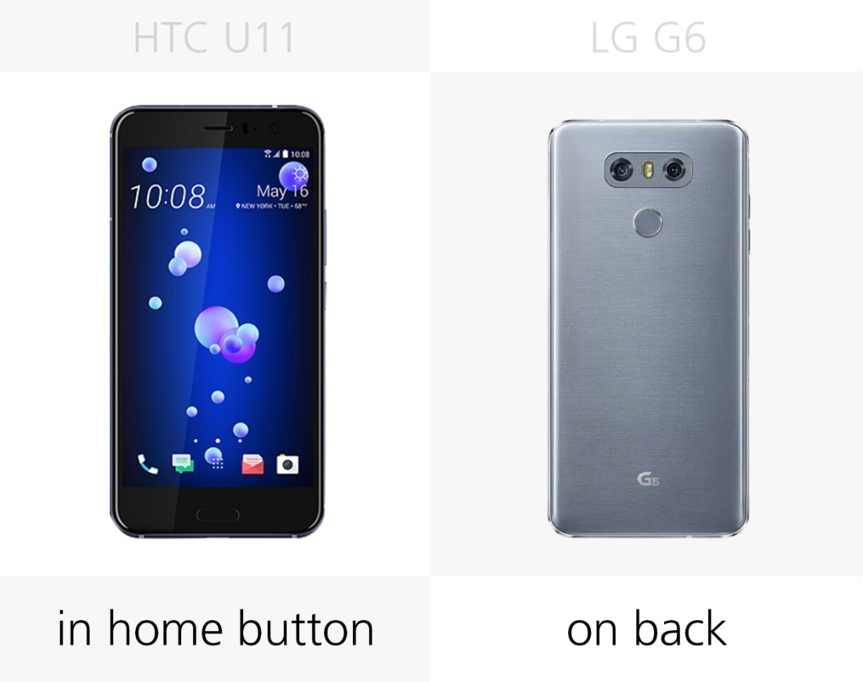 Fingerprint sensor