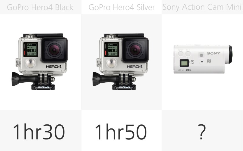 2014 Action Camera Comparison Guide