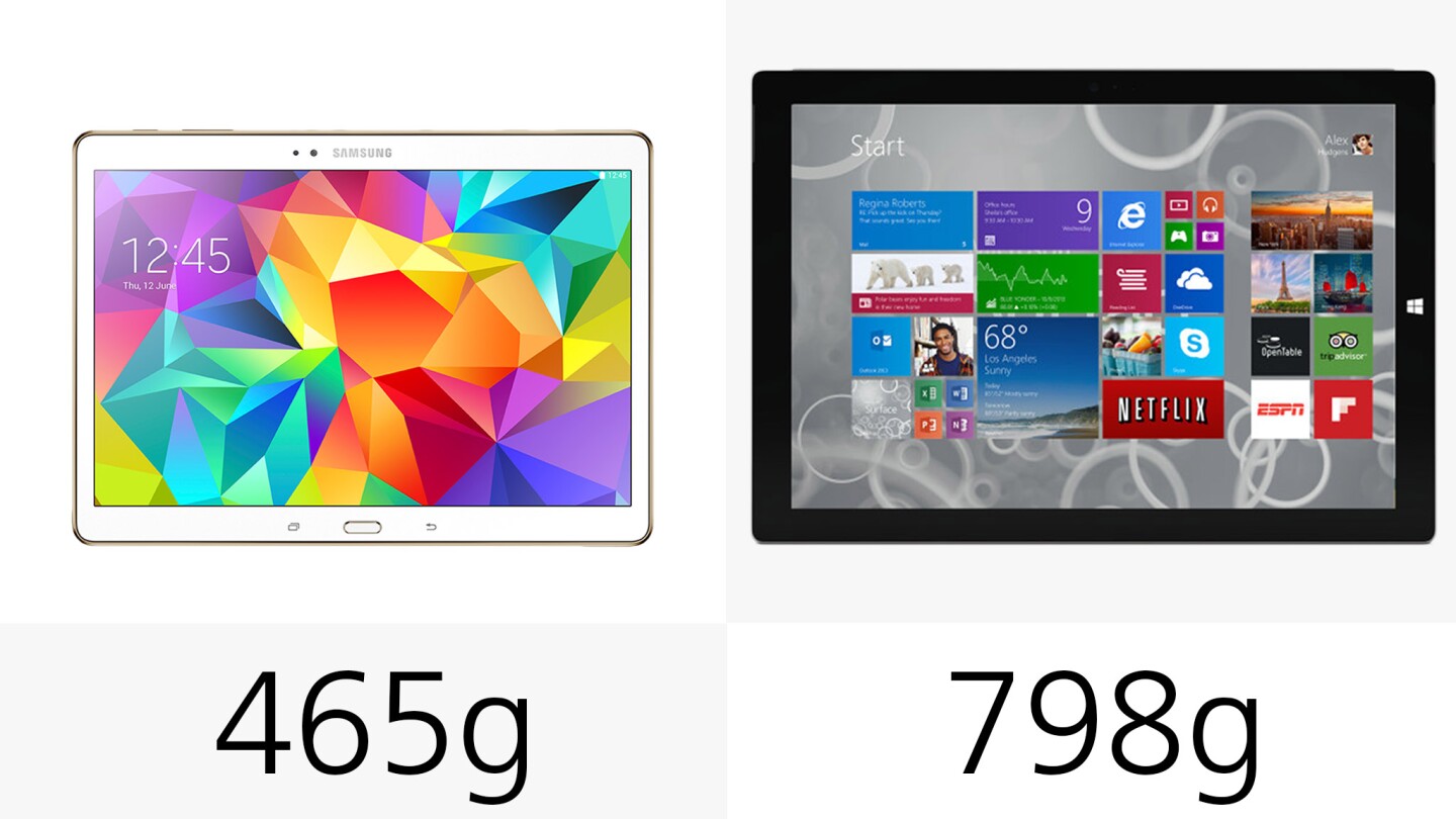 The Tab S is 42 percent lighter than the Surface
