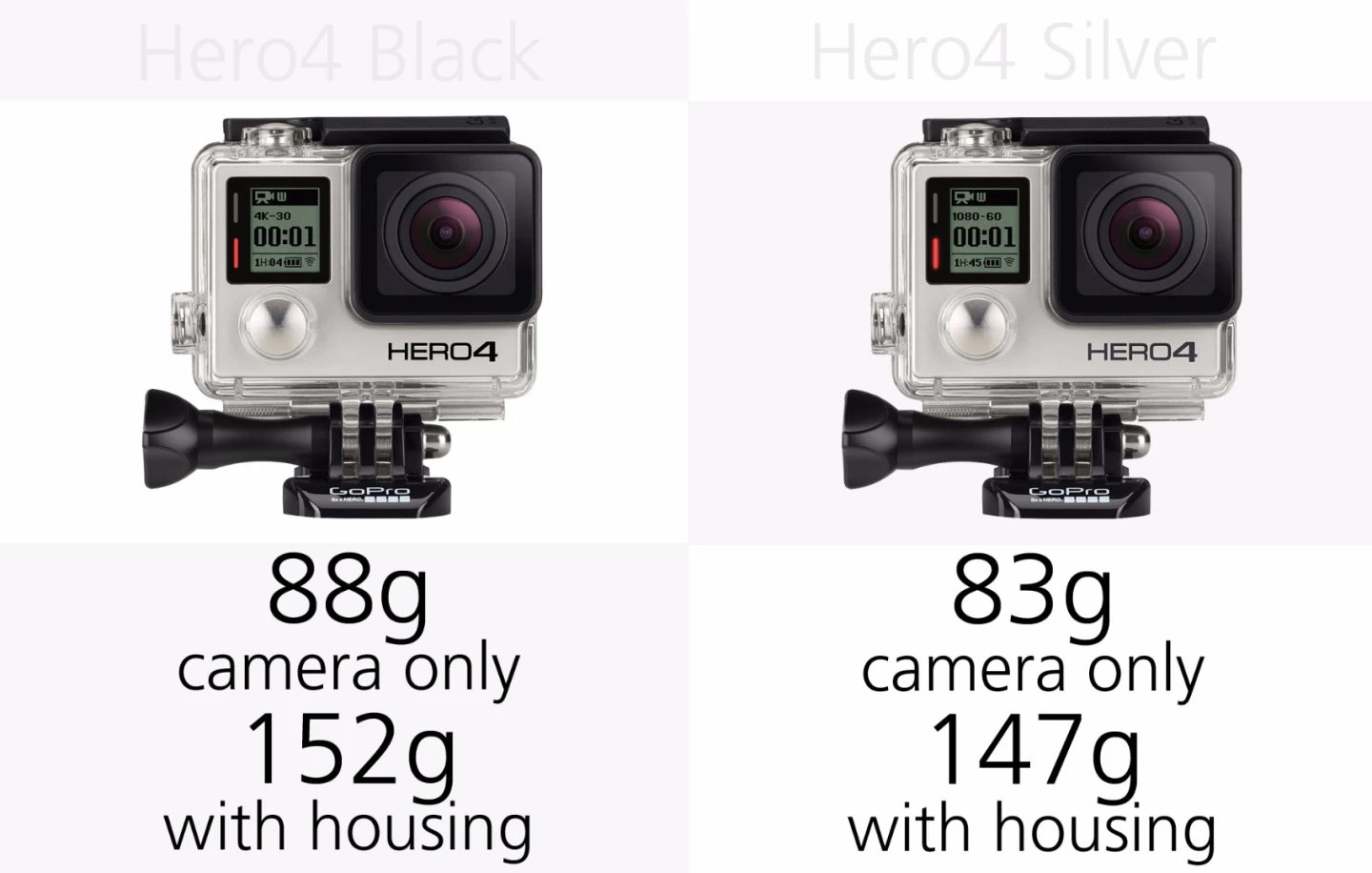 GoPro Hero4 Black and GoPro Hero4 Silver weight