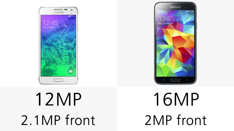 The rear camera on the S5 packs in more megapixels