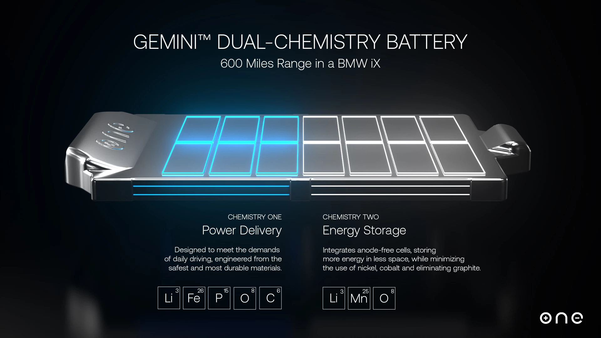 ONE's Gemini battery technology splits a pack into two sections, one focused on high power delivery, the other focused on super-high-density energy storage
