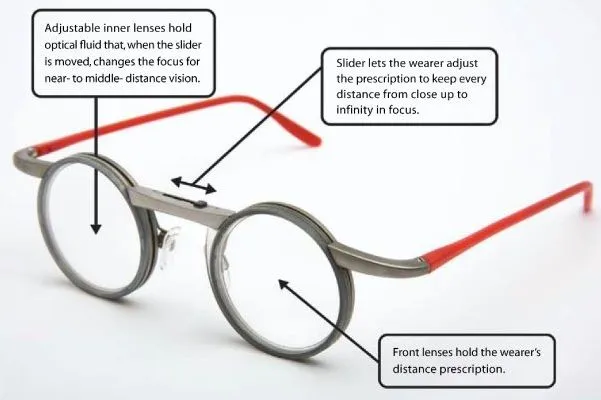 TruFocals can be instantly focused by the user, thanks to flexible lenses