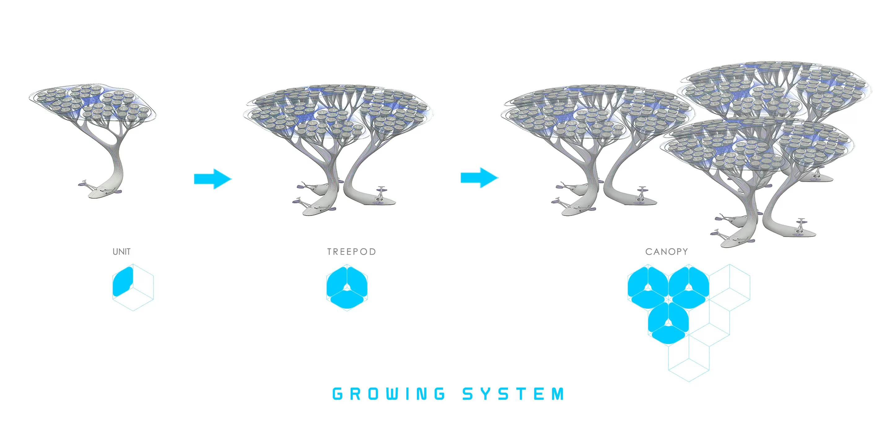 The TREEPODS concept