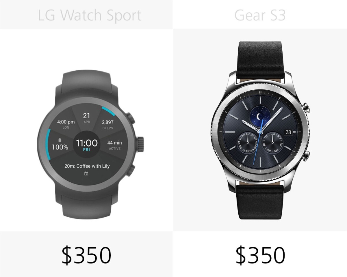 Starting price (full retail)