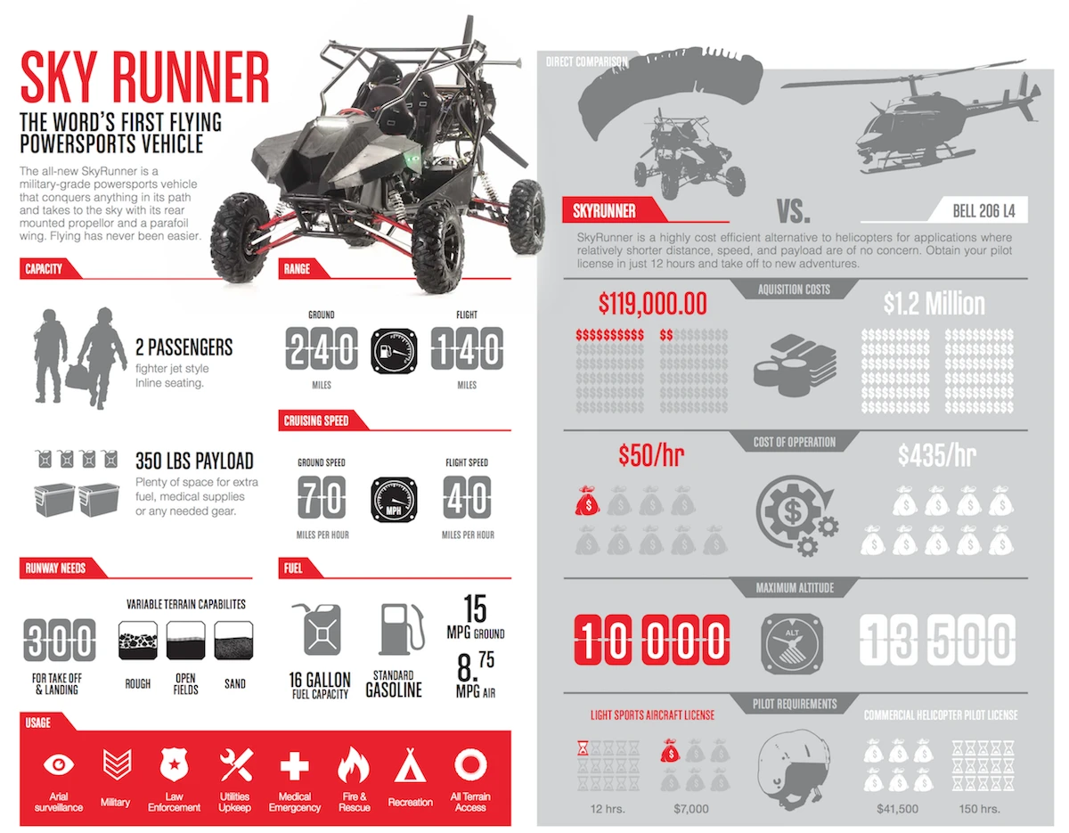 SkyRunner brochure