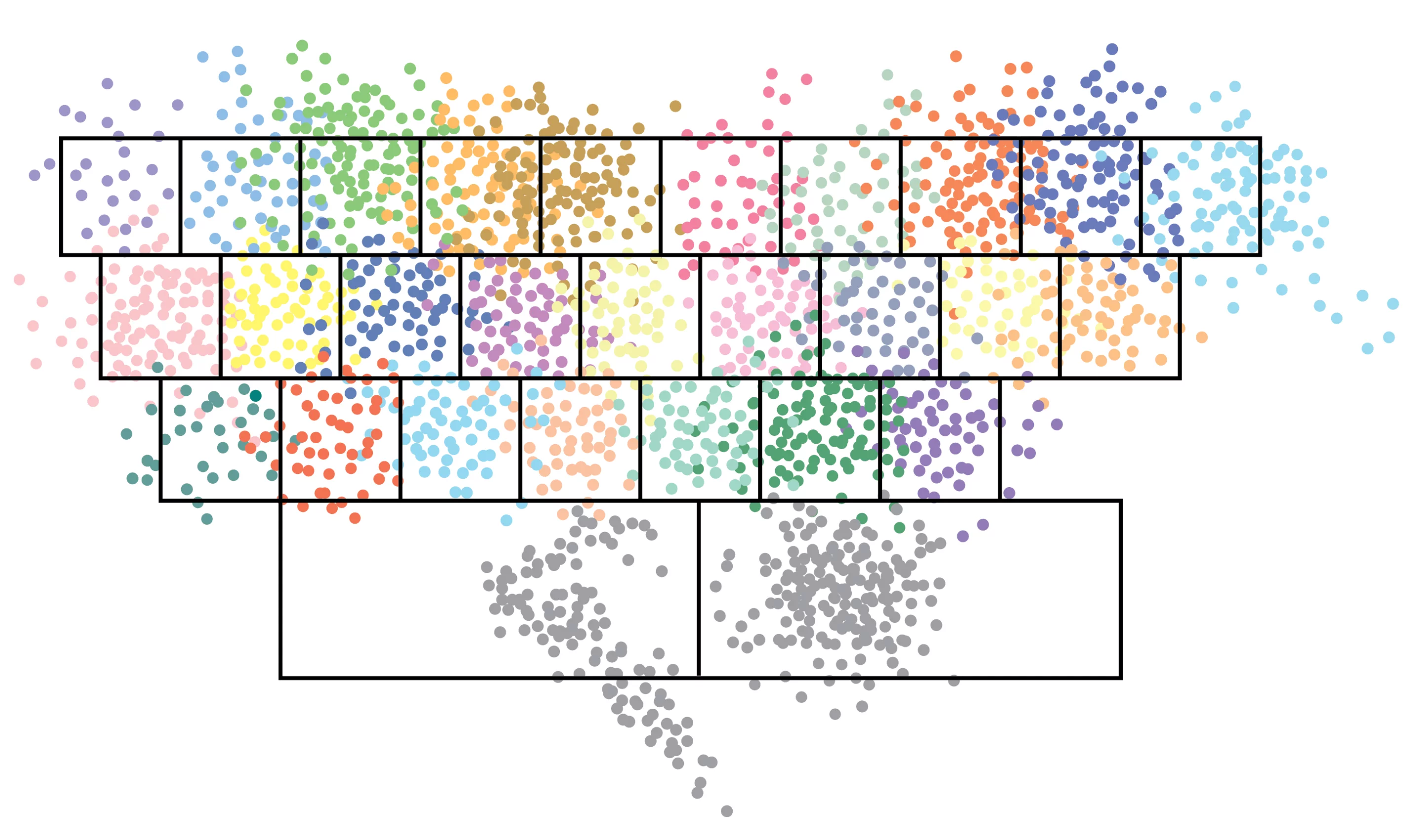 Distribution of keystrokes when typing with an "invisible" keyboard using QWERTY