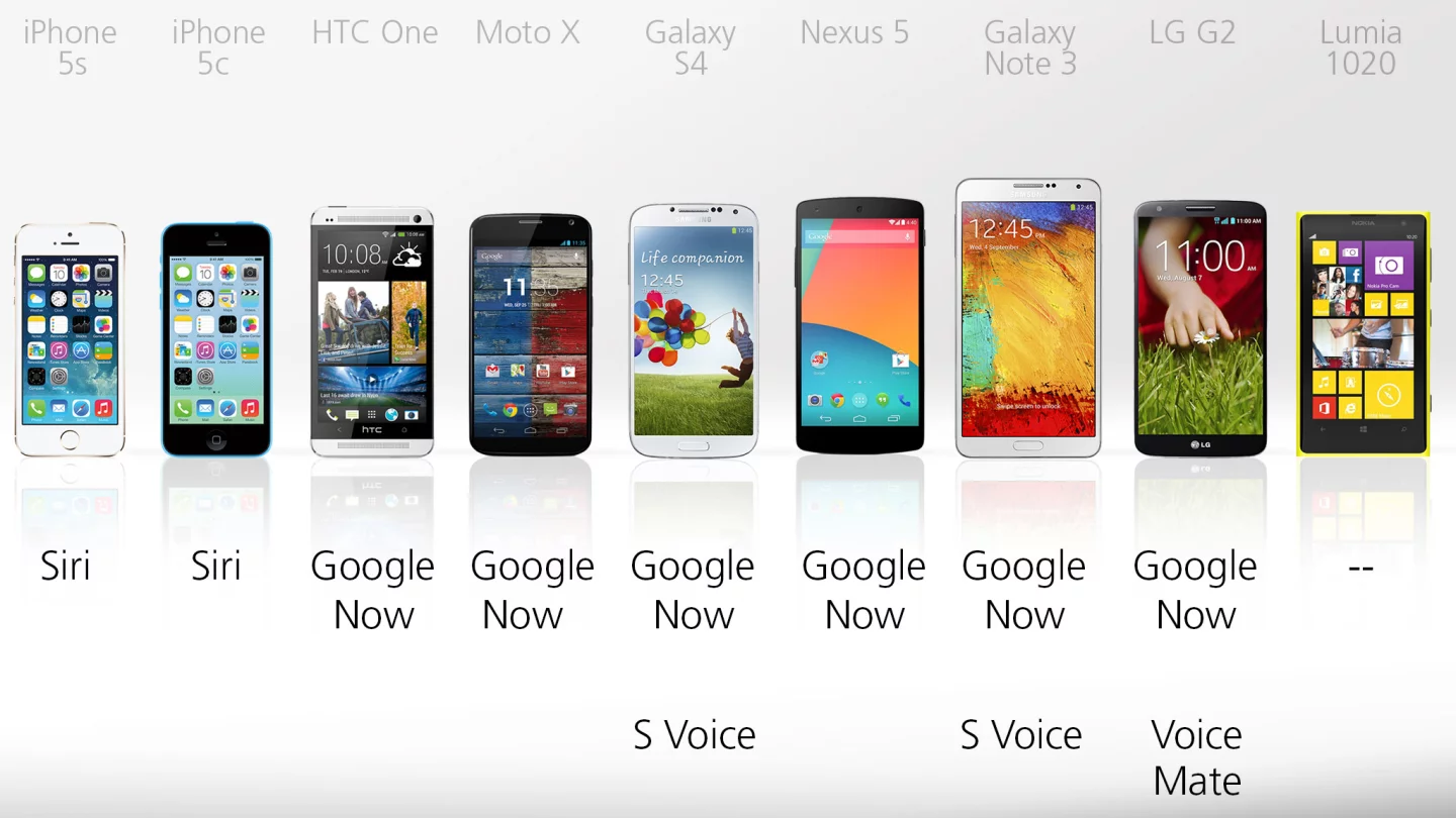 All but the Lumia offer either Siri or Google Now, for a concierge-style voice assistant