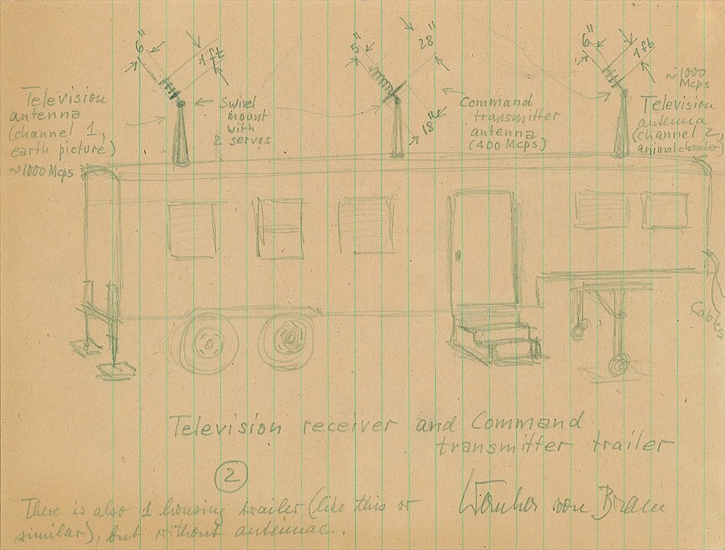 Sketch of television receiver van